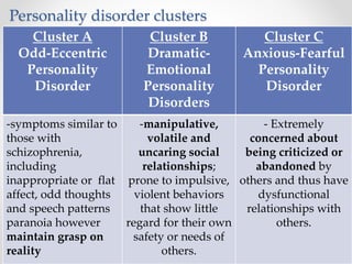 Personality disorder | PPTX