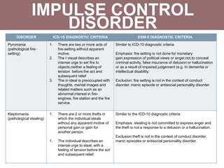 IMPULSE CONTROL
DISORDER
DISORDER ICD-10 DIAGNOSTIC CRITERIA DSM-5 DIAGNOSTIC CRITERIA
Pyromania
(pathological fire-
setting)
1. There are two or more acts of
fire-setting without apparent
motive.
2. The I visual describes an
intense urge to set fire to
objects,neither a feeling of
tension before the act and
subsequent relief
3. The in ideal is preoccupied with
thoughts, mental images and
related matters such as an
abnormal interest in fire-
engines, fire station and the fire
service.
Similar to ICD-10 diagnostic criteria
Emphasis: fire setting is not done for monetary
gain,expression of political views or anger,riot,to conceal
criminal activity, false insurance of delusion or hallucination
or as a result of impaired judgement (e.g. In dementia or
intellectual disability.
Exclusion: fire setting is not in the context of conduct
disorder, manic episode or antisocial personality disorder
Kleptomania
(pathological stealing)
1. There are 2 or more thefts in
which the individual steals
without any apparent motive of
personal gain or gain for
another person
1. The individual describes an
intense urge to steal, with a
feeling of tension before the act
and subsequent relief.
Similar to the ICD-10 diagnostic criteria
Emphasis: stealing is not committed to express anger and
the theft is not a response to a delusion or a hallucination.
Exclusion:theft is not in the context of conduct disorder,
manic episodes or antisocial personality disorder.
 