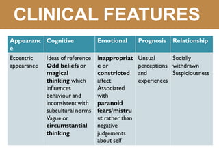 CLINICAL FEATURES
 