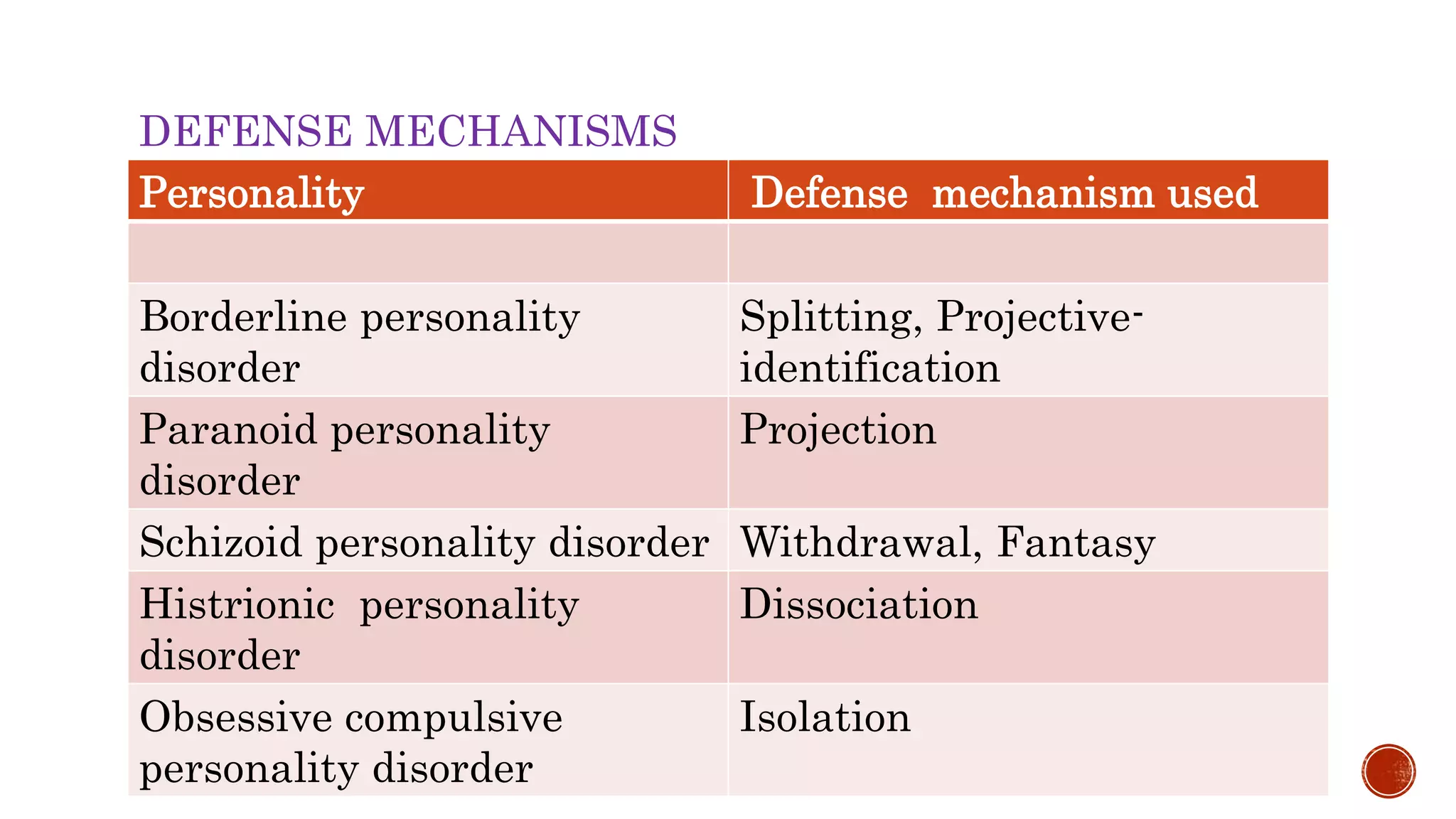 Personality disorder CLUSTER A | PPTX