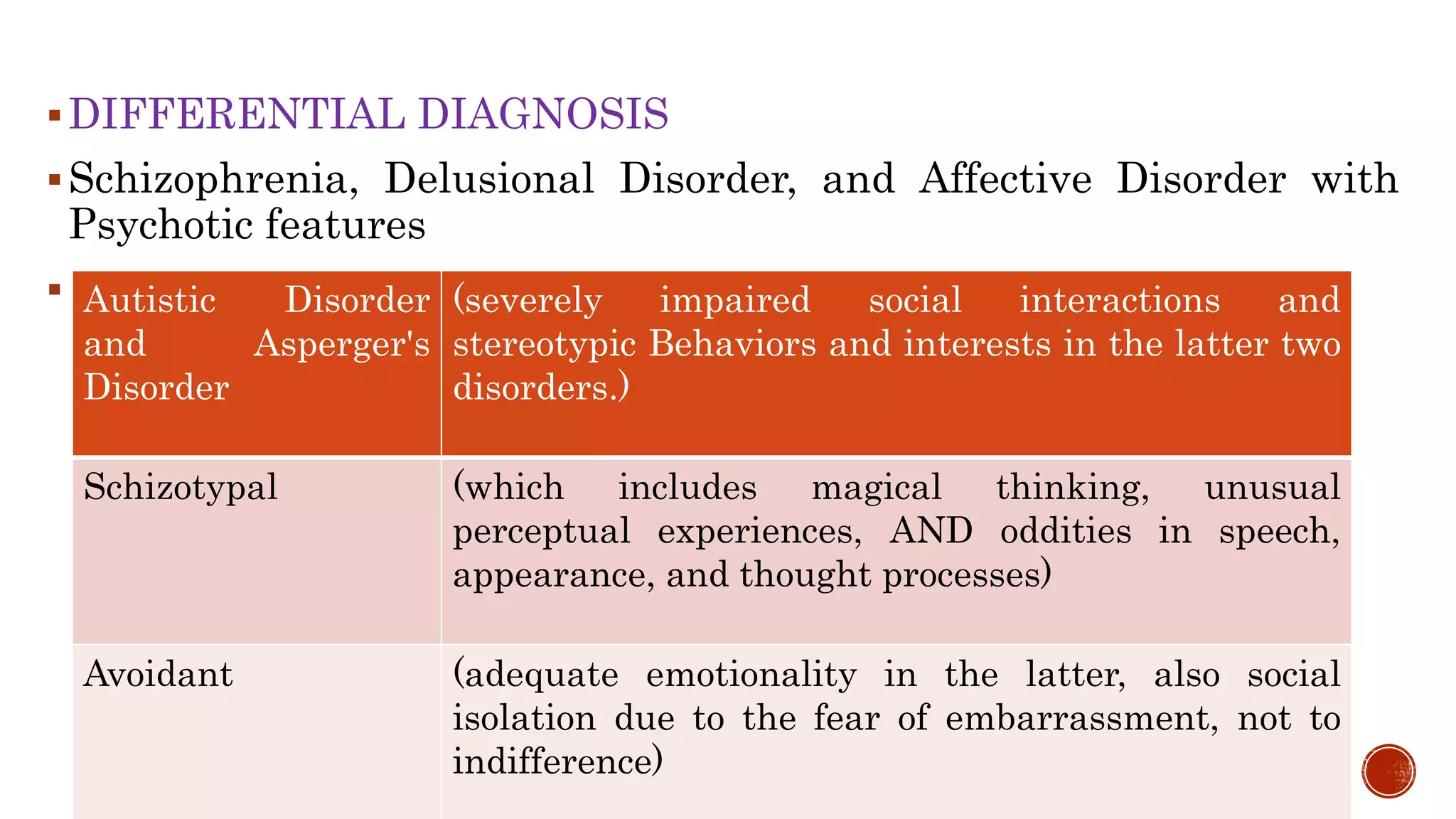 DIFFERENTIAL DIAGNOSIS
Schizophrenia, Delusional Disorder, and Affective Disorder with
Psychotic features
 Autistic Disorder
and Asperger's
Disorder
(severely impaired social interactions and
stereotypic Behaviors and interests in the latter two
disorders.)
Schizotypal (which includes magical thinking, unusual
perceptual experiences, AND oddities in speech,
appearance, and thought processes)
Avoidant (adequate emotionality in the latter, also social
isolation due to the fear of embarrassment, not to
indifference)
 