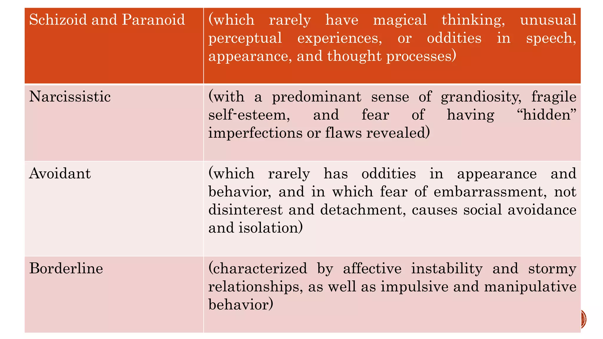 Personality disorder CLUSTER A | PPTX