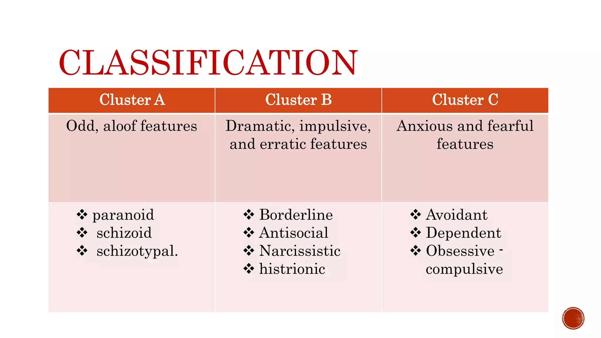 Personality disorder CLUSTER A | PPTX