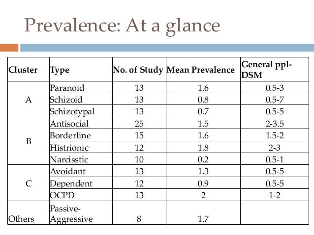 Case study of histrionic personality disorder Case study of histrionic personality disorder