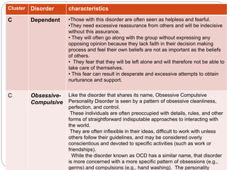 Cluster Disorder characteristics
C Dependent •Those with this disorder are often seen as helpless and fearful.
•They need excessive reassurance from others and will be indecisive
without this assurance.
• They will often go along with the group without expressing any
opposing opinion because they lack faith in their decision making
process and feel their own beliefs are not as important as the beliefs
of others.
• They fear that they will be left alone and will therefore not be able to
take care of themselves.
• This fear can result in desperate and excessive attempts to obtain
nurturance and support.
C Obsessive-
Compulsive
Like the disorder that shares its name, Obsessive Compulsive
Personality Disorder is seen by a pattern of obsessive cleanliness,
perfection, and control.
These individuals are often preoccupied with details, rules, and other
forms of straightforward indisputable approaches to interacting with
the world.
They are often inflexible in their ideas, difficult to work with unless
others follow their guidelines, and may be considered overly
conscientious and devoted to specific activities (such as work or
friendships).
While the disorder known as OCD has a similar name, that disorder
is more concerned with a more specific pattern of obsessions (e.g.,
germs) and compulsions (e.g., hand washing). The personality
 