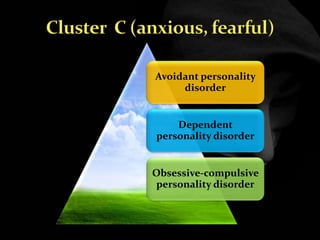 Avoidant personality
disorder
Dependent
personality disorder
Obsessive-compulsive
personality disorder
 