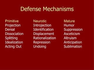 Projection Introjection Personalitydisorders3 | PPT