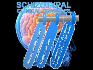 Discomfortwith&reduced
Discomfortwith&reduced
capacityforcloserelationships
capacityforcloserelationships
Mostaresociallyisolated
MostaresociallyisolatedHighlysuspicious
Highlysuspicious
 
