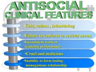 •Cruel and maliciousCruel and malicious
•Inability to form lastingInability to form lasting
monogamous relationshipmonogamous relationship
•Inconsistent work orInconsistent work or
academic performanceacademic performance
•Cold, callous , intimidatingCold, callous , intimidating
•Failure to conform to societal normsFailure to conform to societal norms
 