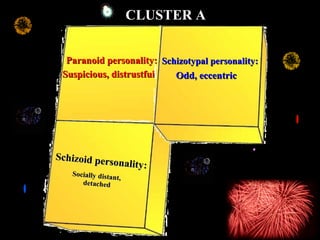 CLUSTER ACLUSTER A
Paranoid personality:Paranoid personality:
Suspicious, distrustfulSuspicious, distrustful
Socially distant,
Socially distant,
detacheddetached
Schizoid personality:
Schizoid personality:
Odd, eccentricOdd, eccentric
Schizotypal personality:Schizotypal personality:
 