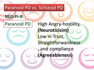Paranoid PD vs. Schizoid PD 
NEO-PI-R 
Paranoid PD High Angry-hostility, 
(Neuroticisim) 
Low in Trust, 
Straightforwardness 
, and compliance 
(Agreeableness) 
 