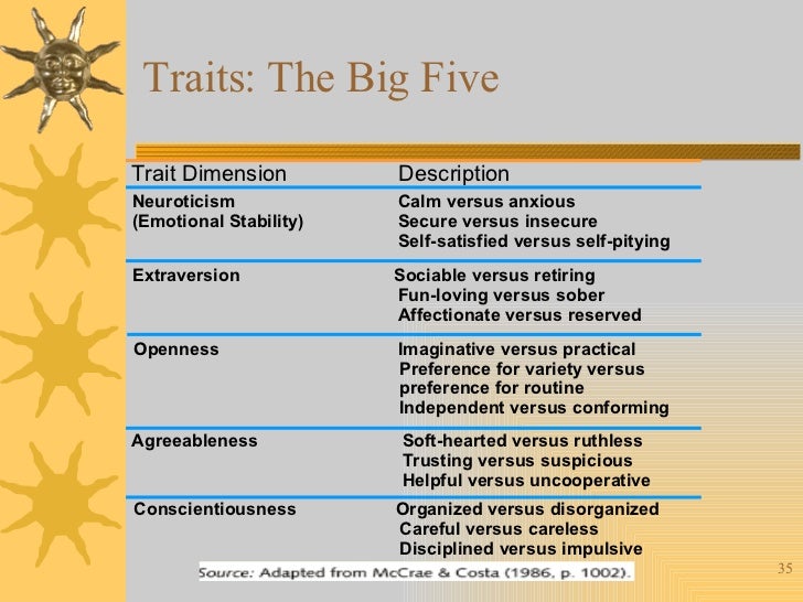 Personality Dispositional Perspectives