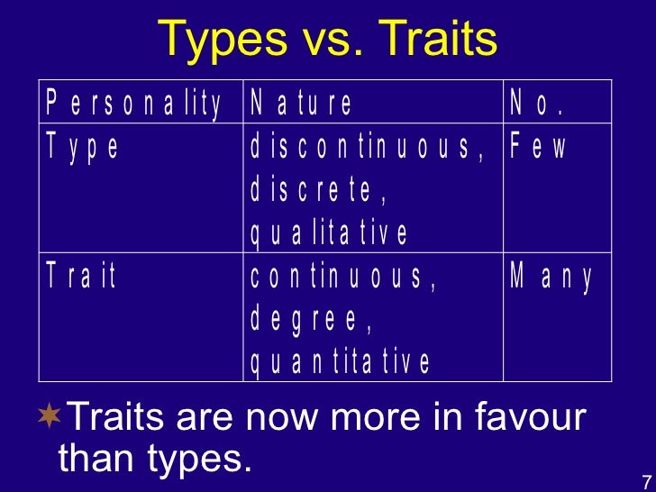 Personality Dispositional Perspectives