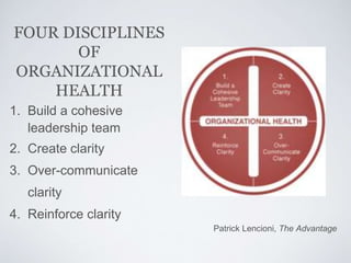FOUR DISCIPLINES
OF
ORGANIZATIONAL
HEALTH
1. Build a cohesive
leadership team
2. Create clarity
3. Over-communicate
clarity
4. Reinforce clarity
Patrick Lencioni, The Advantage
 