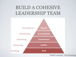 BUILD A COHESIVE
LEADERSHIP TEAM
Patrick Lencioni, The Advantage
 