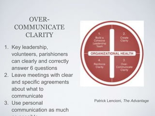 OVER-
COMMUNICATE
CLARITY
1. Key leadership,
volunteers, parishioners
can clearly and correctly
answer 6 questions
2. Leave meetings with clear
and specific agreements
about what to
communicate
3. Use personal
communication as much
Patrick Lencioni, The Advantage
 