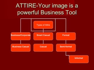 ATTIRE-Your image is a
    powerful Business Tool
                     Types of Attire



Business/Corporate   Smart Casua...