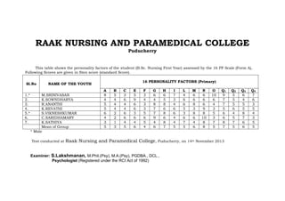 RAAK NURSING AND PARAMEDICAL COLLEGE
Puducherry
This table shows the personality factors of the student (B.Sc. Nursing First Year) assessed by the 16 PF Scale (Form A),
Following Scores are given in Sten score (standard Score).
Sl.No NAME OF THE YOUTH
16 PERSONALITY FACTORS (Primary)
A B C E F G H I L M N O Q1 Q2 Q3 Q4
1.* M.SRINIVASAN 8 5 3 5 3 6 6 7 4 6 6 10 9 5 6 7
2. K.SOWNDHARYA 4 4 6 9 4 4 5 3 6 6 6 6 7 5 4 6
3. R.ANANTHI 5 4 4 6 3 8 8 4 6 8 6 4 7 5 5 3
4. K.REVATHI 5 4 4 6 3 7 6 6 5 3 9 3 5 6 5 5
5.* S.VIKNESHKUMAR 6 2 6 3 5 7 8 6 3 8 8 5 6 4 8 4
6. C.SARIDHAMARY 4 2 6 6 6 9 6 4 6 6 10 3 6 5 7 3
7. K.SATHIYA 3 1 4 4 5 4 8 4 7 4 8 7 8 7 6 5
Mean of Group 5 3 5 6 4 6 7 5 5 6 8 5 7 5 6 5
* Male
Test conducted at Raak Nursing and Paramedical College, Puducherry, on 14th November 2013
Examiner: S.Lakshmanan, M.Phil.(Psy), M.A.(Psy), PGDBA., DCL.,
Psychologist (Registered under the RCI Act of 1992)
 