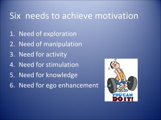 Six needs to achieve motivation
1.   Need of exploration
2.   Need of manipulation
3.   Need for activity
4.   Need for stimulation
5.   Need for knowledge
6.   Need for ego enhancement
 