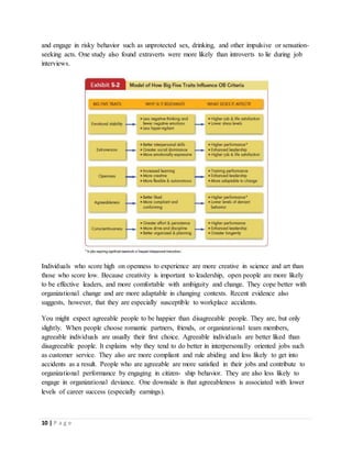 10 | P a g e
and engage in risky behavior such as unprotected sex, drinking, and other impulsive or sensation-
seeking acts. One study also found extraverts were more likely than introverts to lie during job
interviews.
Individuals who score high on openness to experience are more creative in science and art than
those who score low. Because creativity is important to leadership, open people are more likely
to be effective leaders, and more comfortable with ambiguity and change. They cope better with
organizational change and are more adaptable in changing contexts. Recent evidence also
suggests, however, that they are especially susceptible to workplace accidents.
You might expect agreeable people to be happier than disagreeable people. They are, but only
slightly. When people choose romantic partners, friends, or organizational team members,
agreeable individuals are usually their first choice. Agreeable individuals are better liked than
disagreeable people. It explains why they tend to do better in interpersonally oriented jobs such
as customer service. They also are more compliant and rule abiding and less likely to get into
accidents as a result. People who are agreeable are more satisfied in their jobs and contribute to
organizational performance by engaging in citizen- ship behavior. They are also less likely to
engage in organizational deviance. One downside is that agreeableness is associated with lower
levels of career success (especially earnings).
 
