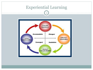 Experiential Learning 