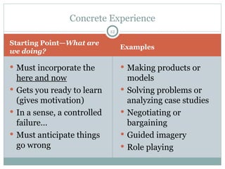 Starting Point— What are we doing? Examples Must incorporate the  here and now Gets you ready to learn (gives motivation) In a sense, a controlled failure… Must anticipate things go wrong Making products or models Solving problems or analyzing case studies Negotiating or bargaining Guided imagery Role playing Concrete Experience 