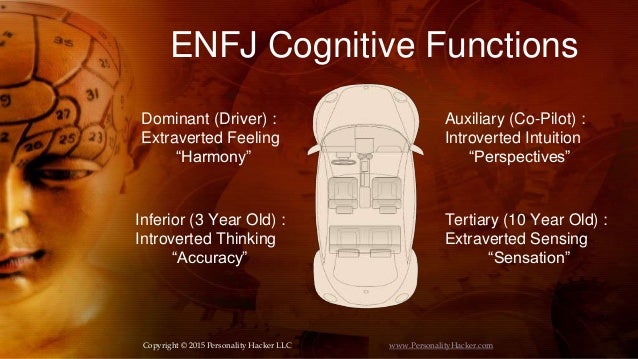 enfj personality Enfj in the population enfj is one of the less common types in the population, especially for men among men, enfj is the second rarest type enfjs make up. enfj personality Enfj in the population enfj is one of the less common types in the population, especially for men among men, enfj is the second rarest type enfjs make up.