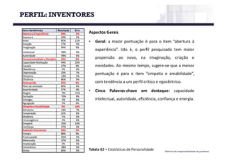 Material de responsabilidade do professor
Aspectos Gerais
• Geral: a maior pontuação é para o item ”abertura à
experiência”. Isto é, o perfil pesquisado tem maior
propensão ao novo, na imaginação, criação e
novidades. Ao mesmo tempo, sugere-se que a menor
pontuação é para o item ”simpatia e amabilidade”,
com tendência a um perfil crítico e egocêntrico.
• Cinco Palavras-chave em destaque: capacidade
intelectual, autoridade, eficiência, confiança e energia.
Tabela 02	– Estatísticas de	Personalidade
PERFIL: INVENTORES
 