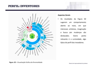 Material de responsabilidade do professor
Figura 02	– Visualização Gráfica da	Personalidade
PERFIL: INVENTORES
Aspectos Gerais
• Os resultados da Figura 02
sugerem um comportamento
aberto ao novo, em que
interesses artísticos, imaginação
e busca por mudanças são
destacados. Outro ponto
relevante é a curiosidade, algo
típico do perfil dos inovadores.
 