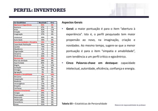 Material de responsabilidade do professor
Aspectos Gerais
• Geral: a maior pontuação é para o item ”abertura à
experiência”. Isto é, o perfil pesquisado tem maior
propensão ao novo, na imaginação, criação e
novidades. Ao mesmo tempo, sugere-se que a menor
pontuação é para o item ”simpatia e amabilidade”,
com tendência a um perfil crítico e egocêntrico.
• Cinco Palavras-chave em destaque: capacidade
intelectual, autoridade, eficiência, confiança e energia.
Tabela 03	– Estatísticas de	Personalidade
PERFIL: INVENTORES
 