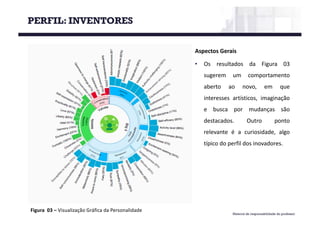 Material de responsabilidade do professor
Figura 03	– Visualização Gráfica da	Personalidade
PERFIL: INVENTORES
Aspectos Gerais
• Os resultados da Figura 03
sugerem um comportamento
aberto ao novo, em que
interesses artísticos, imaginação
e busca por mudanças são
destacados. Outro ponto
relevante é a curiosidade, algo
típico do perfil dos inovadores.
 