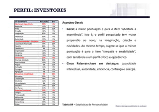 Material de responsabilidade do professor
Aspectos Gerais
• Geral: a maior pontuação é para o item ”abertura à
experiência”. Isto é, o perfil pesquisado tem maior
propensão ao novo, na imaginação, criação e
novidades. Ao mesmo tempo, sugere-se que a menor
pontuação é para o item ”simpatia e amabilidade”,
com tendência a um perfil crítico e egocêntrico.
• Cinco Palavras-chave em destaque: capacidade
intelectual, autoridade, eficiência, confiança e energia.
Tabela 04	– Estatísticas de	Personalidade
PERFIL: INVENTORES
 