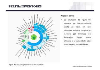 Material de responsabilidade do professor
Figura 04	– Visualização Gráfica da	Personalidade
PERFIL: INVENTORES
Aspectos Gerais
• Os resultados da Figura 04
sugerem um comportamento
aberto ao novo, em que
interesses artísticos, imaginação
e busca por mudanças são
destacados. Outro ponto
relevante é a curiosidade, algo
típico do perfil dos inovadores.
 