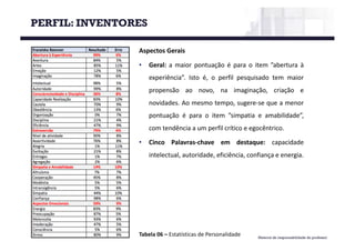 Material de responsabilidade do professor
Aspectos Gerais
• Geral: a maior pontuação é para o item ”abertura à
experiência”. Isto é, o perfil pesquisado tem maior
propensão ao novo, na imaginação, criação e
novidades. Ao mesmo tempo, sugere-se que a menor
pontuação é para o item ”simpatia e amabilidade”,
com tendência a um perfil crítico e egocêntrico.
• Cinco Palavras-chave em destaque: capacidade
intelectual, autoridade, eficiência, confiança e energia.
Tabela 06	– Estatísticas de	Personalidade
PERFIL: INVENTORES
 