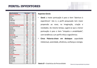 Material de responsabilidade do professor
Aspectos Gerais
• Geral: a maior pontuação é para o item ”abertura à
experiência”. Isto é, o perfil pesquisado tem maior
propensão ao novo, na imaginação, criação e
novidades. Ao mesmo tempo, sugere-se que a menor
pontuação é para o item ”simpatia e amabilidade”,
com tendência a um perfil crítico e egocêntrico.
• Cinco Palavras-chave em destaque: capacidade
intelectual, autoridade, eficiência, confiança e energia.
Tabela 07	– Estatísticas de	Personalidade
PERFIL: INVENTORES
 