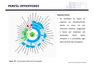 Material de responsabilidade do professor
Figura 07	– Visualização Gráfica da	Personalidade
PERFIL: INVENTORES
Aspectos Gerais
• Os resultados da Figura 07
sugerem um comportamento
aberto ao novo, em que
interesses artísticos, imaginação
e busca por mudanças são
destacados. Outro ponto
relevante é a curiosidade, algo
típico do perfil dos inovadores.
 
