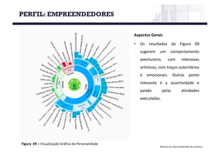 Material de responsabilidade do professor
Figura 09	– Visualização Gráfica da	Personalidade
PERFIL: EMPREENDEDORES
Aspectos Gerais
• Os resultados da Figura 09
sugerem um comportamento
aventureiro, com interesses
artísticos, com traços autoritários
e emocionais. Outros ponto
relevante é a assertividade e
paixão pelas atividades
executadas.
 