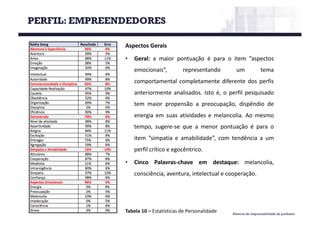 Material de responsabilidade do professor
Aspectos Gerais
• Geral: a maior pontuação é para o item ”aspectos
emocionais”, representando um tema
comportamental completamente diferente dos perfis
anteriormente analisados. Isto é, o perfil pesquisado
tem maior propensão a preocupação, dispêndio de
energia em suas atividades e melancolia. Ao mesmo
tempo, sugere-se que a menor pontuação é para o
item ”simpatia e amabilidade”, com tendência a um
perfil crítico e egocêntrico.
• Cinco Palavras-chave em destaque: melancolia,
consciência, aventura, intelectual e cooperação.
Tabela 10	– Estatísticas de	Personalidade
PERFIL: EMPREENDEDORES
 