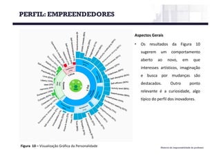 Material de responsabilidade do professor
Figura 10	– Visualização Gráfica da	Personalidade
PERFIL: EMPREENDEDORES
Aspectos Gerais
• Os resultados da Figura 10
sugerem um comportamento
aberto ao novo, em que
interesses artísticos, imaginação
e busca por mudanças são
destacados. Outro ponto
relevante é a curiosidade, algo
típico do perfil dos inovadores.
 