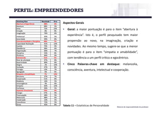 Material de responsabilidade do professor
Aspectos Gerais
• Geral: a maior pontuação é para o item ”abertura à
experiência”. Isto é, o perfil pesquisado tem maior
propensão ao novo, na imaginação, criação e
novidades. Ao mesmo tempo, sugere-se que a menor
pontuação é para o item ”simpatia e amabilidade”,
com tendência a um perfil crítico e egocêntrico.
• Cinco Palavras-chave em destaque: melancolia,
consciência, aventura, intelectual e cooperação.
Tabela 11	– Estatísticas de	Personalidade
PERFIL: EMPREENDEDORES
 