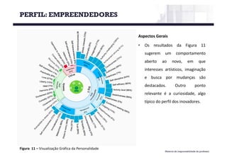 Material de responsabilidade do professor
Figura 11	– Visualização Gráfica da	Personalidade
PERFIL: EMPREENDEDORES
Aspectos Gerais
• Os resultados da Figura 11
sugerem um comportamento
aberto ao novo, em que
interesses artísticos, imaginação
e busca por mudanças são
destacados. Outro ponto
relevante é a curiosidade, algo
típico do perfil dos inovadores.
 