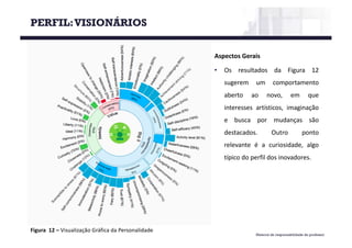 Material de responsabilidade do professor
Figura 12	– Visualização Gráfica da	Personalidade
PERFIL:VISIONÁRIOS
Aspectos Gerais
• Os resultados da Figura 12
sugerem um comportamento
aberto ao novo, em que
interesses artísticos, imaginação
e busca por mudanças são
destacados. Outro ponto
relevante é a curiosidade, algo
típico do perfil dos inovadores.
 