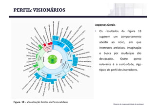 Material de responsabilidade do professor
Figura 13	– Visualização Gráfica da	Personalidade
PERFIL:VISIONÁRIOS
Aspectos Gerais
• Os resultados da Figura 13
sugerem um comportamento
aberto ao novo, em que
interesses artísticos, imaginação
e busca por mudanças são
destacados. Outro ponto
relevante é a curiosidade, algo
típico do perfil dos inovadores.
 