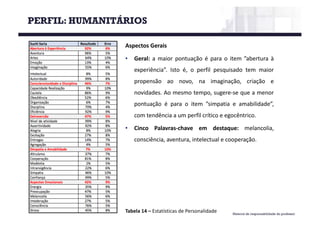 Material de responsabilidade do professor
Aspectos Gerais
• Geral: a maior pontuação é para o item ”abertura à
experiência”. Isto é, o perfil pesquisado tem maior
propensão ao novo, na imaginação, criação e
novidades. Ao mesmo tempo, sugere-se que a menor
pontuação é para o item ”simpatia e amabilidade”,
com tendência a um perfil crítico e egocêntrico.
• Cinco Palavras-chave em destaque: melancolia,
consciência, aventura, intelectual e cooperação.
Tabela 14	– Estatísticas de	Personalidade
PERFIL: HUMANITÁRIOS
 