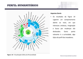 Material de responsabilidade do professor
Figura 14	– Visualização Gráfica da	Personalidade
Aspectos Gerais
• Os resultados da Figura 14
sugerem um comportamento
aberto ao novo, em que
interesses artísticos, imaginação
e busca por mudanças são
destacados. Outro ponto
relevante é a curiosidade, algo
típico do perfil dos inovadores.
PERFIL: HUMANITÁRIOS
 