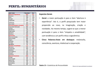 Material de responsabilidade do professor
Aspectos Gerais
• Geral: a maior pontuação é para o item ”abertura à
experiência”. Isto é, o perfil pesquisado tem maior
propensão ao novo, na imaginação, criação e
novidades. Ao mesmo tempo, sugere-se que a menor
pontuação é para o item ”simpatia e amabilidade”,
com tendência a um perfil crítico e egocêntrico.
• Cinco Palavras-chave em destaque: melancolia,
consciência, aventura, intelectual e cooperação.
Tabela 15	– Estatísticas de	Personalidade
PERFIL: HUMANITÁRIOS
 