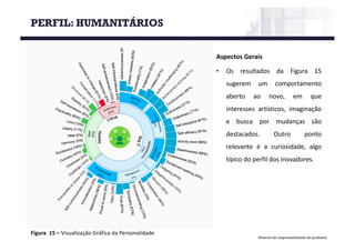 Material de responsabilidade do professor
Figura 15	– Visualização Gráfica da	Personalidade
Aspectos Gerais
• Os resultados da Figura 15
sugerem um comportamento
aberto ao novo, em que
interesses artísticos, imaginação
e busca por mudanças são
destacados. Outro ponto
relevante é a curiosidade, algo
típico do perfil dos inovadores.
PERFIL: HUMANITÁRIOS
 
