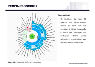 Material de responsabilidade do professor
Figura 16	– Visualização Gráfica da	Personalidade
Aspectos Gerais
• Os resultados da Figura 16
sugerem um comportamento
aberto ao novo, em que
interesses artísticos, imaginação
e busca por mudanças são
destacados. Outro ponto
relevante é a curiosidade, algo
típico do perfil dos inovadores.
PERFIL: PIONEIROS
 