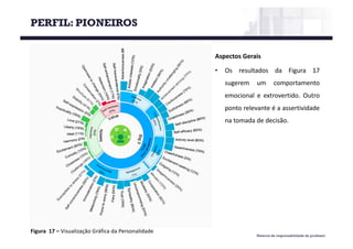 Material de responsabilidade do professor
Figura 17	– Visualização Gráfica da	Personalidade
Aspectos Gerais
• Os resultados da Figura 17
sugerem um comportamento
emocional e extrovertido. Outro
ponto relevante é a assertividade
na tomada de decisão.
PERFIL: PIONEIROS
 