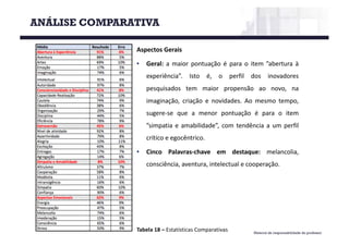 Material de responsabilidade do professor
ANÁLISE COMPARATIVA
Tabela 18	– Estatísticas Comparativas
Aspectos Gerais
• Geral: a maior pontuação é para o item ”abertura à
experiência”. Isto é, o perfil dos inovadores
pesquisados tem maior propensão ao novo, na
imaginação, criação e novidades. Ao mesmo tempo,
sugere-se que a menor pontuação é para o item
”simpatia e amabilidade”, com tendência a um perfil
crítico e egocêntrico.
• Cinco Palavras-chave em destaque: melancolia,
consciência, aventura, intelectual e cooperação.
 